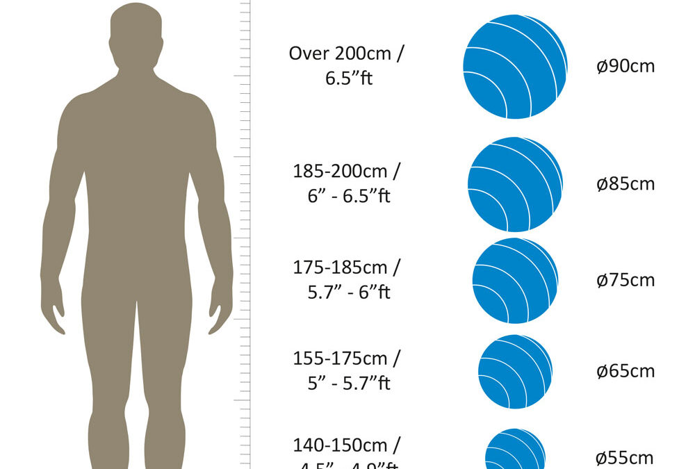 How to choose exercise ball