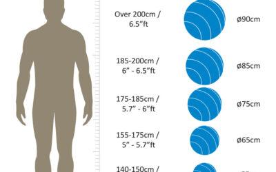 How to choose exercise ball